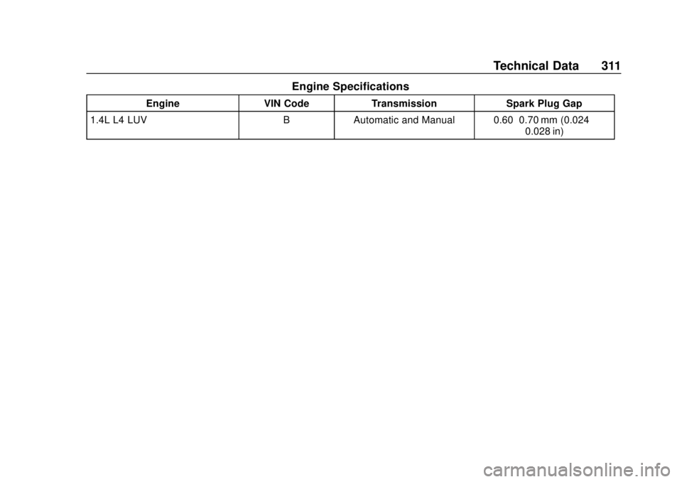 CHEVROLET SONIC 2019  Owners Manual Chevrolet Sonic Owner Manual (GMNA-Localizing-U.S./Canada-12461769) -
2019 - crc - 5/21/18
Technical Data 311
Engine Specifications
EngineVIN CodeTransmission Spark Plug Gap
1.4L L4 LUV BAutomatic and