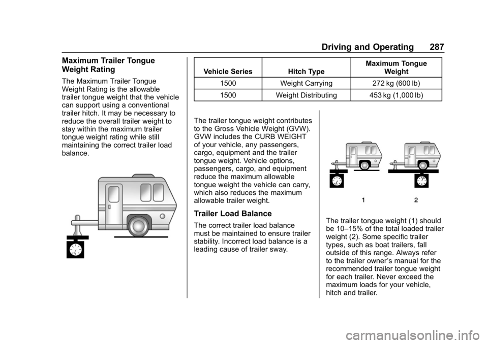 CHEVROLET SUBURBAN 2019 Owners Manual Chevrolet Tahoe/Suburban Owner Manual (GMNA-Localizing-U.S./Canada/
Mexico-12460269) - 2019 - CRC - 9/11/18
Driving and Operating 287
Maximum Trailer Tongue
Weight Rating
The Maximum Trailer Tongue
We CHEVROLET SUBURBAN 2019 Owners Manual Chevrolet Tahoe/Suburban Owner Manual (GMNA-Localizing-U.S./Canada/
Mexico-12460269) - 2019 - CRC - 9/11/18
Driving and Operating 287
Maximum Trailer Tongue
Weight Rating
The Maximum Trailer Tongue
We