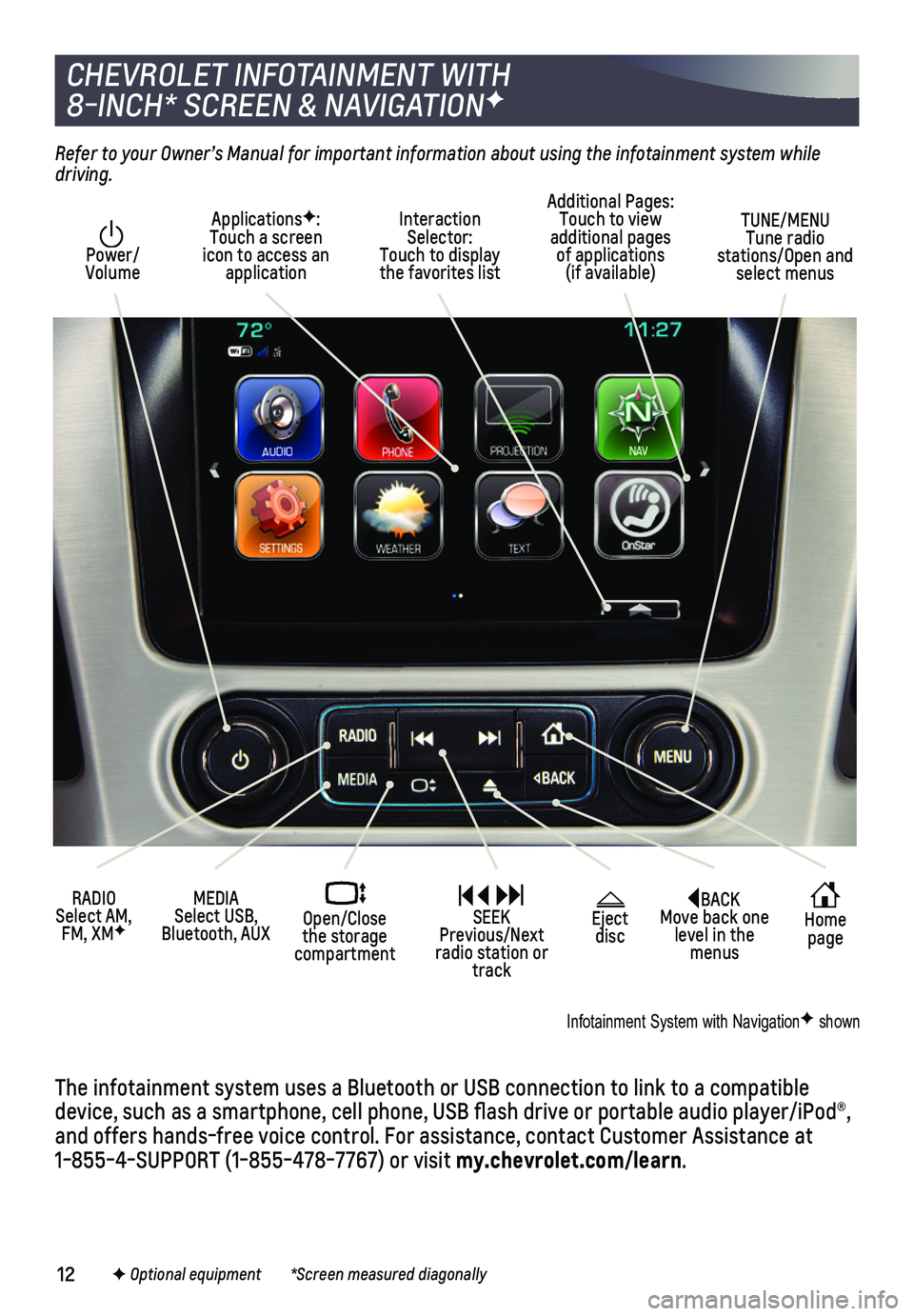 CHEVROLET TAHOE 2019  Get To Know Guide 12
BACK  Move back one level in the menus
 Home page
 Eject disc
Interaction Selector:  Touch to display the favorites list
TUNE/MENU  Tune radio stations/Open and select menus
ApplicationsF: Touch a 