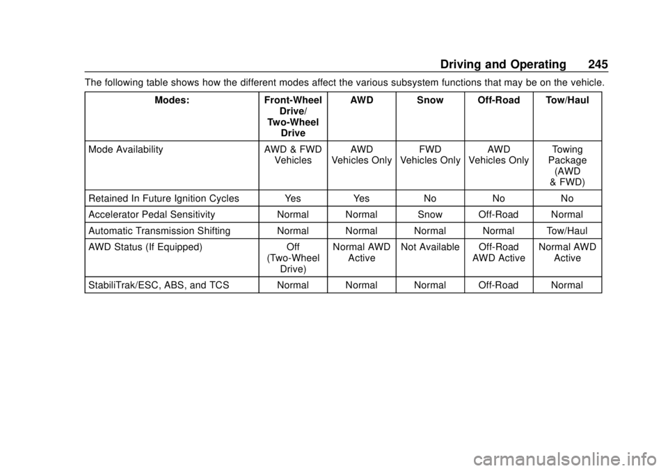 CHEVROLET TRAVERSE 2019  Owners Manual Chevrolet Traverse Owner Manual (GMNA-Localizing-U.S./Canada/Mexico-
12146157) - 2019 - CRC - 10/31/18
Driving and Operating 245
The following table shows how the different modes affect the various su