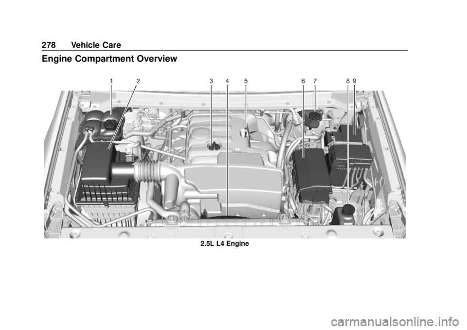 CHEVROLET COLORADO 2018  Owners Manual Chevrolet Colorado Owner Manual (GMNA-Localizing-U.S./Canada/Mexico-
11349743) - 2018 - crc - 10/12/17
278 Vehicle Care
Engine Compartment Overview
2.5L L4 Engine 