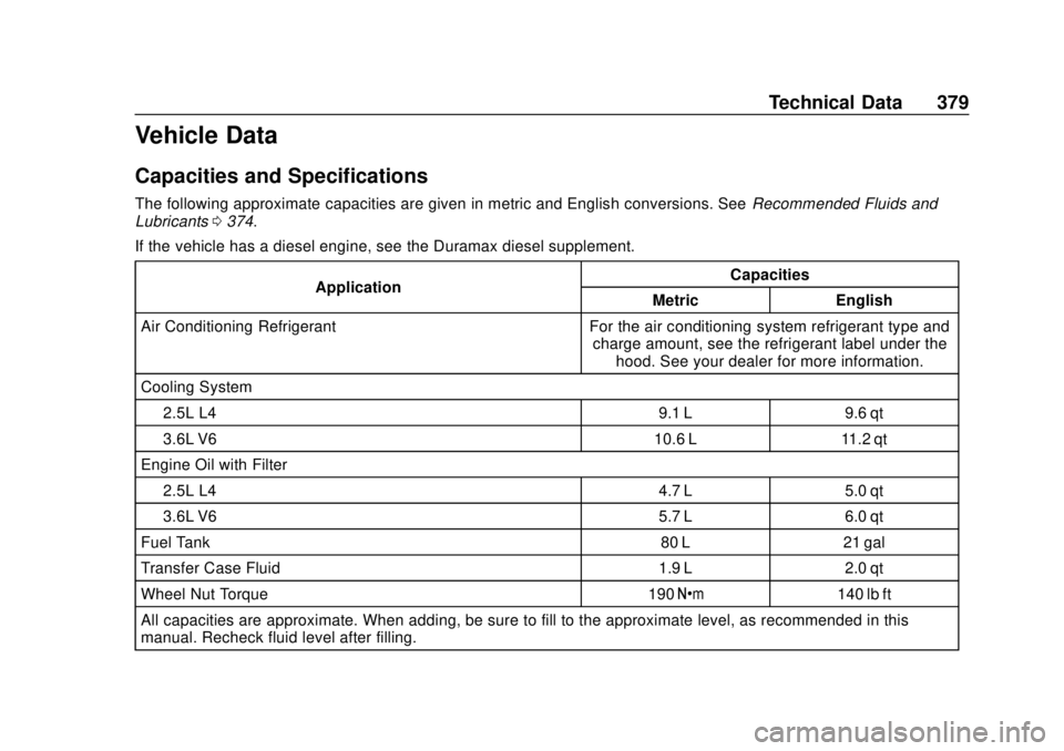 CHEVROLET COLORADO 2018  Owners Manual Chevrolet Colorado Owner Manual (GMNA-Localizing-U.S./Canada/Mexico-
11349743) - 2018 - crc - 10/12/17
Technical Data 379
Vehicle Data
Capacities and Specifications
The following approximate capacitie