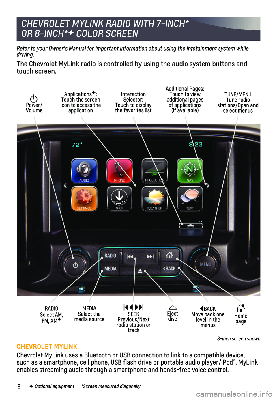 CHEVROLET COLORADO 2018 Get To Know Guide 8
BACK Move back one level in the menus
Home page
Interaction Selector: Touch to display the favorites list
TUNE/MENU Tune radio stations/Open and select menus
ApplicationsF: Touch the screen icon t CHEVROLET COLORADO 2018 Get To Know Guide 8
BACK Move back one level in the menus
Home page
Interaction Selector: Touch to display the favorites list
TUNE/MENU Tune radio stations/Open and select menus
ApplicationsF: Touch the screen icon t