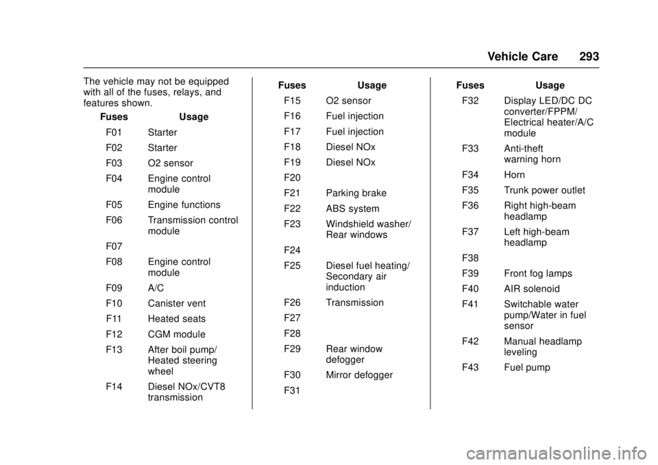 CHEVROLET CRUZE 2018  Owners Manual Chevrolet Cruze Owner Manual (GMNA-Localizing-U.S./Canada/Mexico-
11348462) - 2018 - crc - 5/15/17
Vehicle Care 293
The vehicle may not be equipped
with all of the fuses, relays, and
features shown.Fu