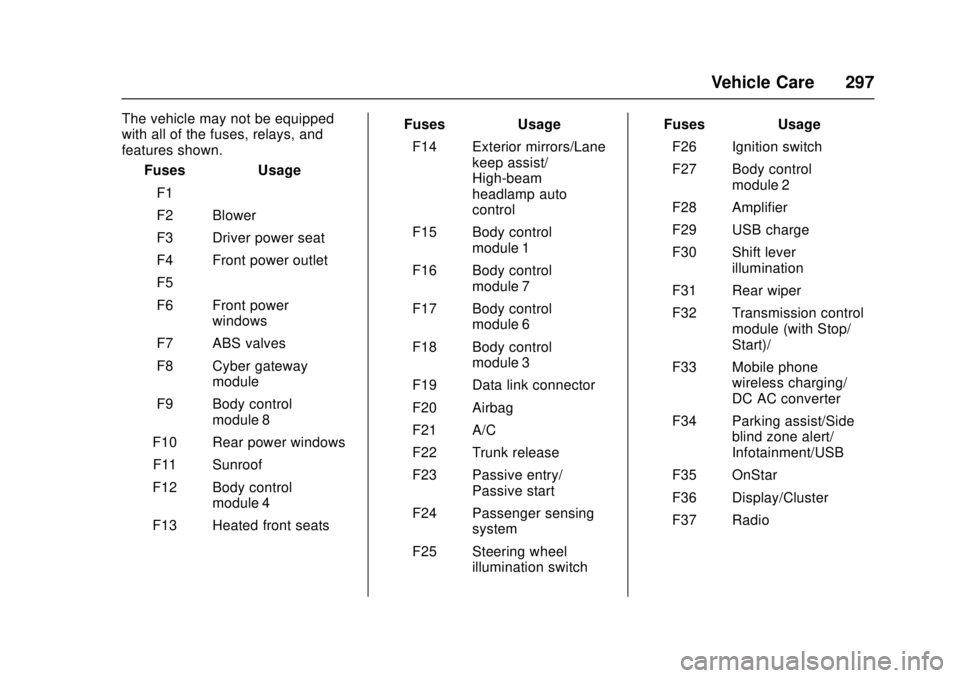 CHEVROLET CRUZE 2018  Owners Manual Chevrolet Cruze Owner Manual (GMNA-Localizing-U.S./Canada/Mexico-
11348462) - 2018 - crc - 5/15/17
Vehicle Care 297
The vehicle may not be equipped
with all of the fuses, relays, and
features shown.Fu