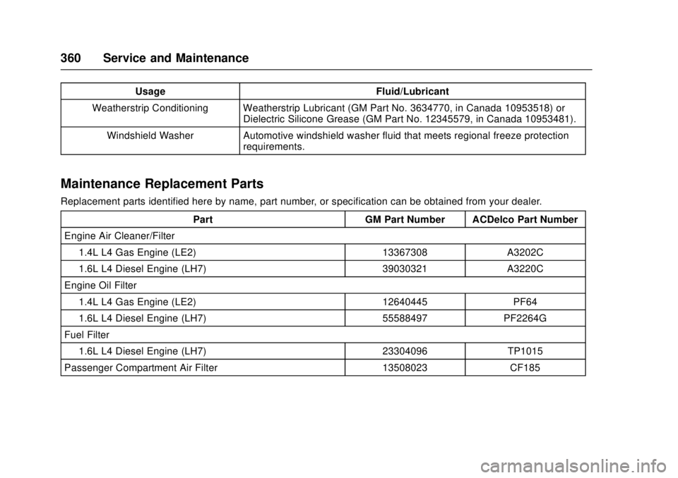 CHEVROLET CRUZE 2018  Owners Manual Chevrolet Cruze Owner Manual (GMNA-Localizing-U.S./Canada/Mexico-
11348462) - 2018 - crc - 5/15/17
360 Service and Maintenance
UsageFluid/Lubricant
Weatherstrip Conditioning Weatherstrip Lubricant (GM