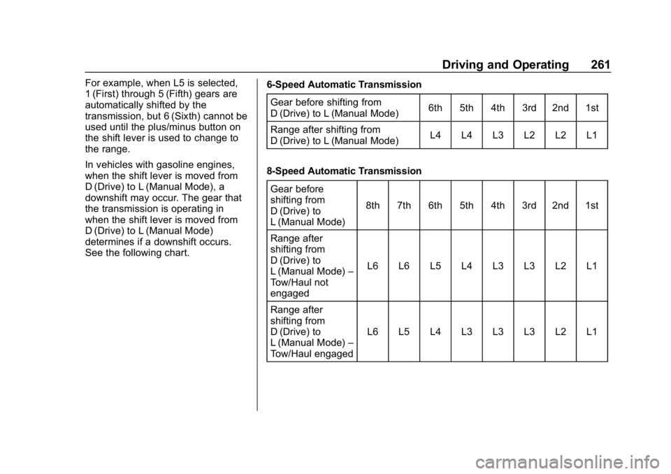 CHEVROLET SILVERADO 2018  Owners Manual Chevrolet Silverado Owner Manual (GMNA-Localizing-U.S./Canada/Mexico-
11349200) - 2018 - CRC - 2/27/18
Driving and Operating 261
For example, when L5 is selected,
1 (First) through 5 (Fifth) gears are