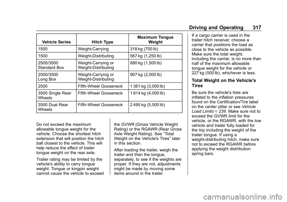 CHEVROLET SILVERADO 2018  Owners Manual Chevrolet Silverado Owner Manual (GMNA-Localizing-U.S./Canada/Mexico-
11349200) - 2018 - CRC - 2/27/18
Driving and Operating 317
Vehicle Series Hitch TypeMaximum Tongue
Weight
1500 Weight-Carrying 318