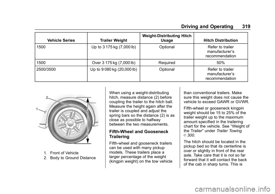 CHEVROLET SILVERADO 2018  Owners Manual Chevrolet Silverado Owner Manual (GMNA-Localizing-U.S./Canada/Mexico-
11349200) - 2018 - CRC - 2/27/18
Driving and Operating 319
Vehicle SeriesTrailer WeightWeight-Distributing Hitch
Usage Hitch Distr