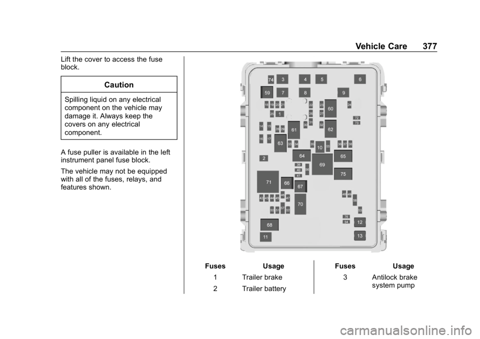 CHEVROLET SILVERADO 2018  Owners Manual Chevrolet Silverado Owner Manual (GMNA-Localizing-U.S./Canada/Mexico-
11349200) - 2018 - CRC - 2/27/18
Vehicle Care 377
Lift the cover to access the fuse
block.
Caution
Spilling liquid on any electric