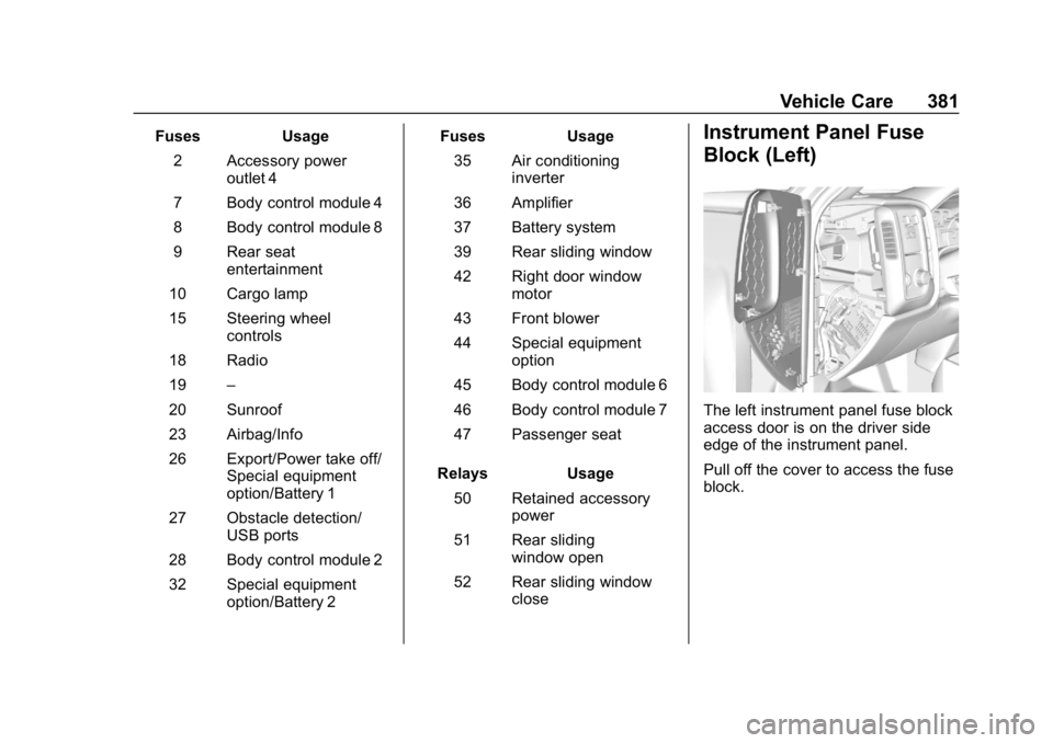 CHEVROLET SILVERADO 2018  Owners Manual Chevrolet Silverado Owner Manual (GMNA-Localizing-U.S./Canada/Mexico-
11349200) - 2018 - CRC - 2/27/18
Vehicle Care 381
FusesUsage
2 Accessory power outlet 4
7 Body control module 4
8 Body control mod