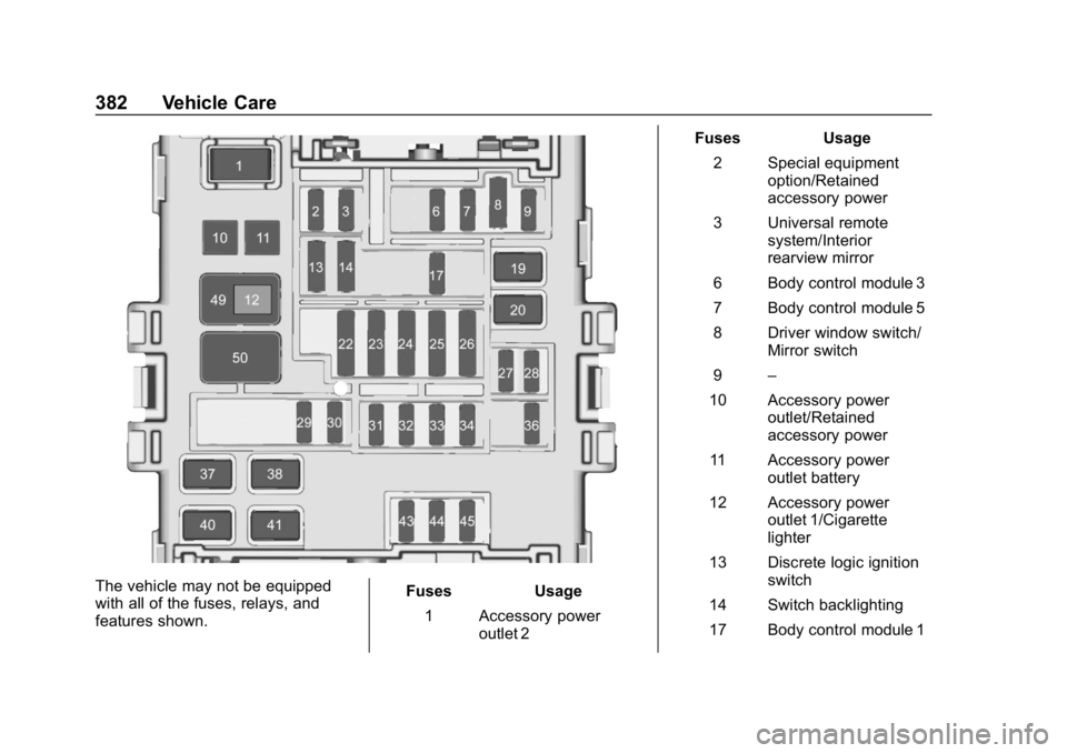 CHEVROLET SILVERADO 2018  Owners Manual Chevrolet Silverado Owner Manual (GMNA-Localizing-U.S./Canada/Mexico-
11349200) - 2018 - CRC - 2/27/18
382 Vehicle Care
The vehicle may not be equipped
with all of the fuses, relays, and
features show