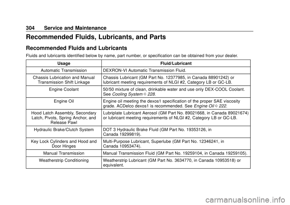 CHEVROLET SONIC 2018 Owners Manual Chevrolet Sonic Owner Manual (GMNA-Localizing-U.S./Canada-11373973) -
2018 - crc - 10/9/17
304 Service and Maintenance
Recommended Fluids, Lubricants, and Parts
Recommended Fluids and Lubricants
Fluid CHEVROLET SONIC 2018 Owners Manual Chevrolet Sonic Owner Manual (GMNA-Localizing-U.S./Canada-11373973) -
2018 - crc - 10/9/17
304 Service and Maintenance
Recommended Fluids, Lubricants, and Parts
Recommended Fluids and Lubricants
Fluid