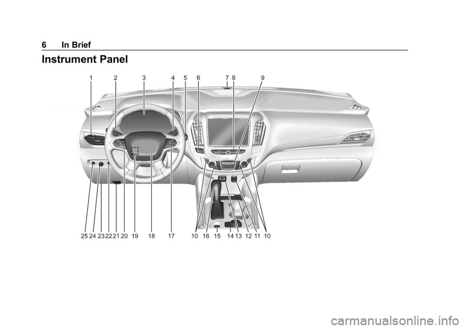 CHEVROLET TRAVERSE 2018  Owners Manual Chevrolet Traverse Owner Manual (GMNA-Localizing-U.S./Canada/Mexico-
10603118) - 2018 - CRC - 1/29/18
6 In Brief
Instrument Panel 