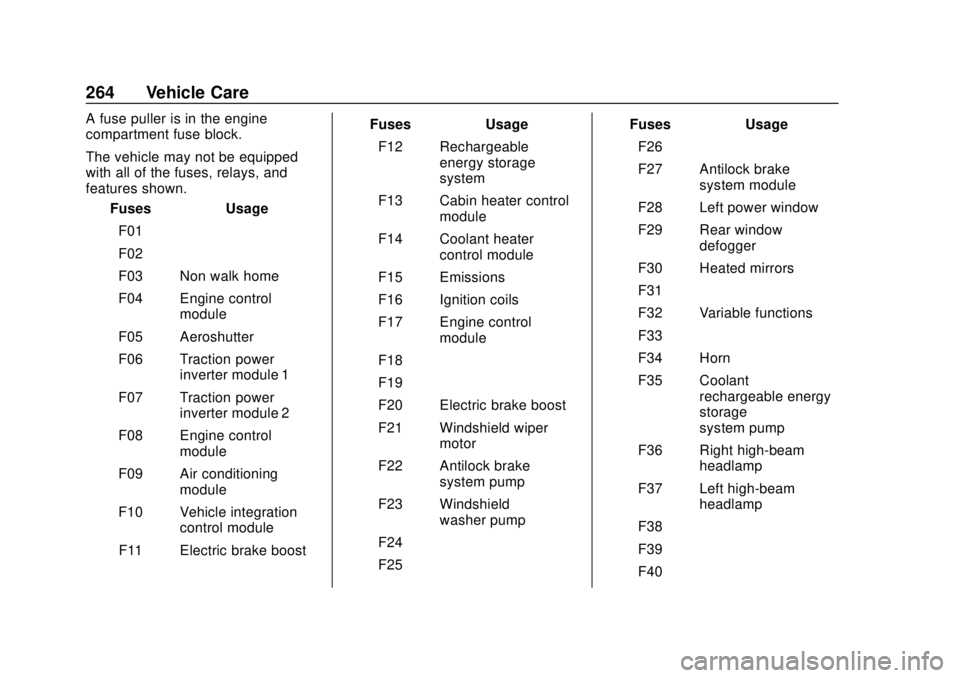 CHEVROLET VOLT 2018 Owners Manual Chevrolet VOLT Owner Manual (GMNA-Localizing-U.S./Canada/Mexico-
11349113) - 2018 - crc - 10/12/17
264 Vehicle Care
A fuse puller is in the engine
compartment fuse block.
The vehicle may not be equipp CHEVROLET VOLT 2018 Owners Manual Chevrolet VOLT Owner Manual (GMNA-Localizing-U.S./Canada/Mexico-
11349113) - 2018 - crc - 10/12/17
264 Vehicle Care
A fuse puller is in the engine
compartment fuse block.
The vehicle may not be equipp