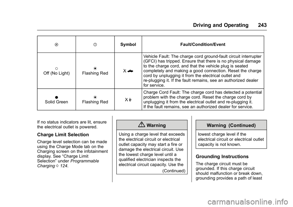 CHEVROLET BOLT EV 2017 Owners Manual Chevrolet Bolt EV Owner Manual (GMNA-Localizing-U.S./Canada/Mexico-
10122739) - 2017 - CRC - 10/3/16
Driving and Operating 243
OPSymbol Fault/Condition/Event
(Off (No Light)nFlashing RedRb
Vehicle Fau CHEVROLET BOLT EV 2017 Owners Manual Chevrolet Bolt EV Owner Manual (GMNA-Localizing-U.S./Canada/Mexico-
10122739) - 2017 - CRC - 10/3/16
Driving and Operating 243
OPSymbol Fault/Condition/Event
(Off (No Light)nFlashing RedRb
Vehicle Fau