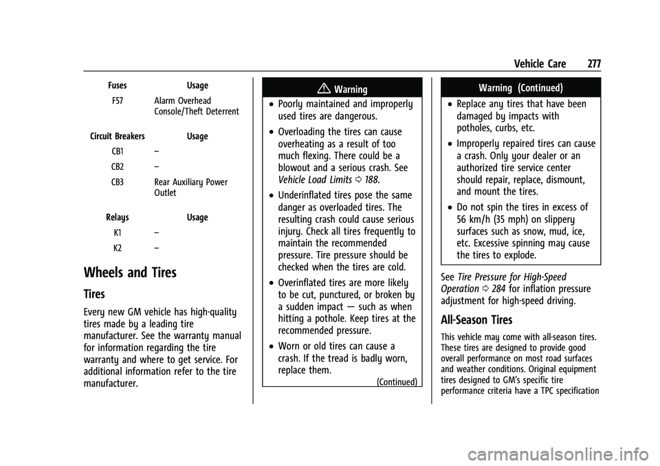 CHEVROLET BLAZER 2023  Owners Manual Chevrolet Blazer Owner Manual (GMNA-Localizing-U.S./Canada/Mexico-
16401961) - 2023 - CRC - 5/17/22
Vehicle Care 277
FusesUsage
F57 Alarm Overhead Console/Theft Deterrent
Circuit Breakers Usage CB1 