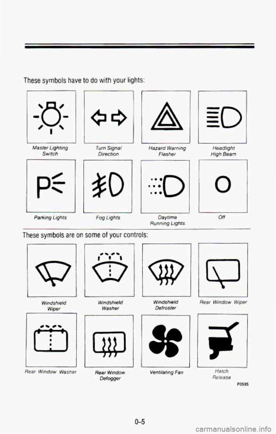 CHEVROLET BLAZER 1993  Owners Manual These symbols  have to do with your lights: 
A 
Master  Lighting Switch  Turn  Signal 
Direction  Hazard 
Warning 
Flasher  Headlight 
High  Beam 
0 50 
I 
Parking  Lights Fog Lights Off Daytime 
Runn