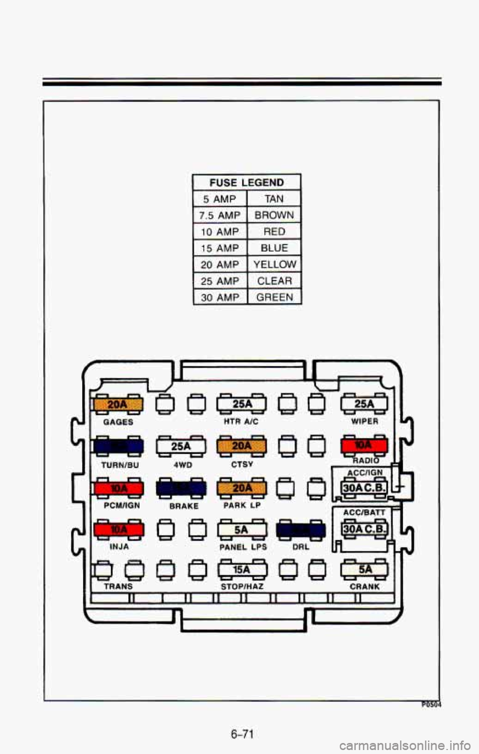 CHEVROLET BLAZER 1993  Owners Manual FUSE LEGEND 
pJ I ~ GAGES 
TURNlBU 
4WD 
r. 
PCM/IGN  BRAKE 
I INJA 
p#€m TRANS 
HTR AIC  WIPER 19 
I 
rn 
PARK LP 
PANEL LPS 
STOPIHAZ 
rm DRL 
6-7 1  