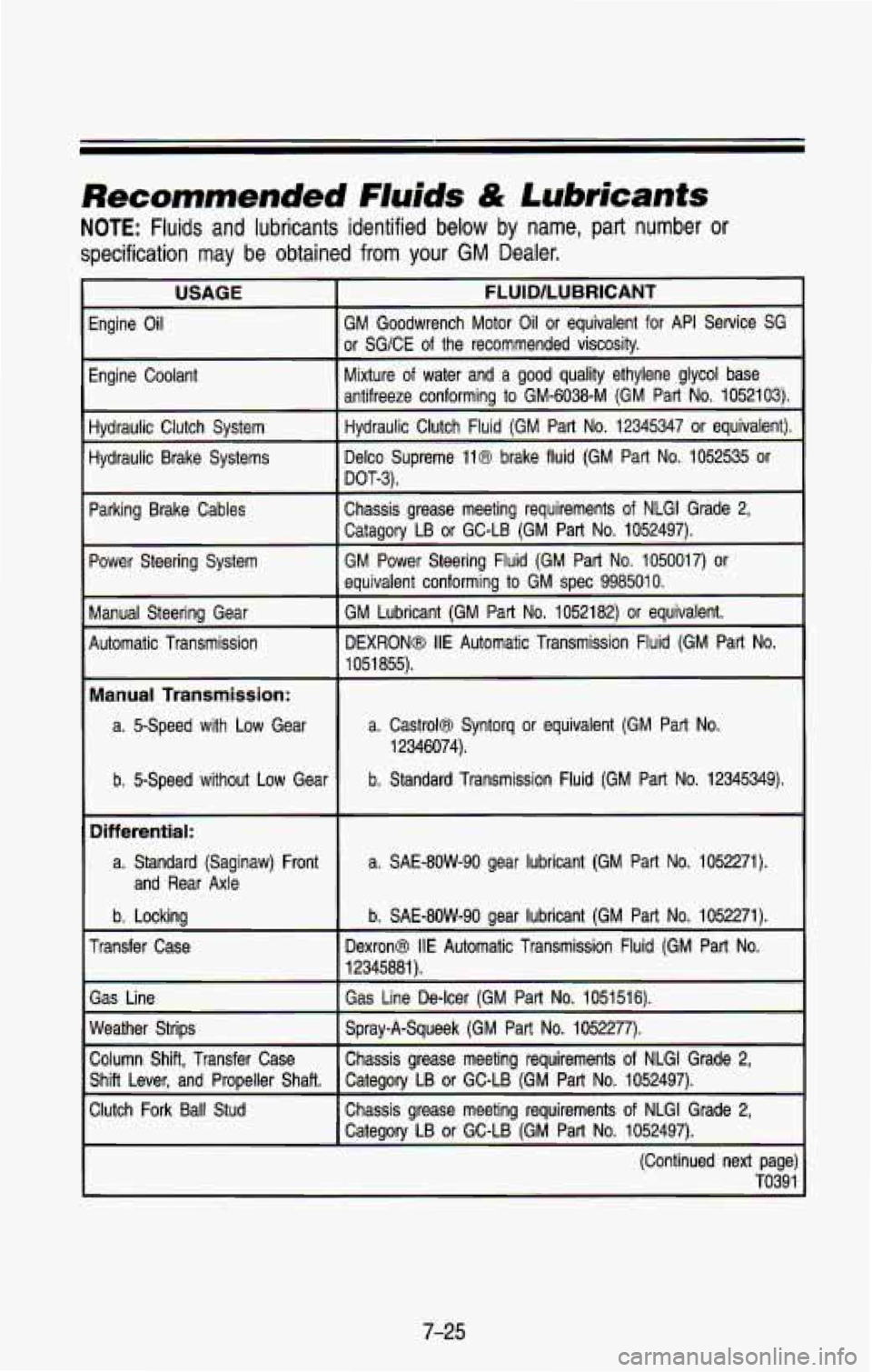 CHEVROLET BLAZER 1993 Owners Manual Recommended Fluids & Lubricants
NOTE: Fluids and lubricants identified below by name, part number or
specification may be obtained from your GM Dealer.
Engine Oil
IEnginelant
II
Hydrauli CHEVROLET BLAZER 1993 Owners Manual Recommended Fluids & Lubricants
NOTE: Fluids and lubricants identified below by name, part number or
specification may be obtained from your GM Dealer.
Engine Oil
IEnginelant
II
Hydrauli