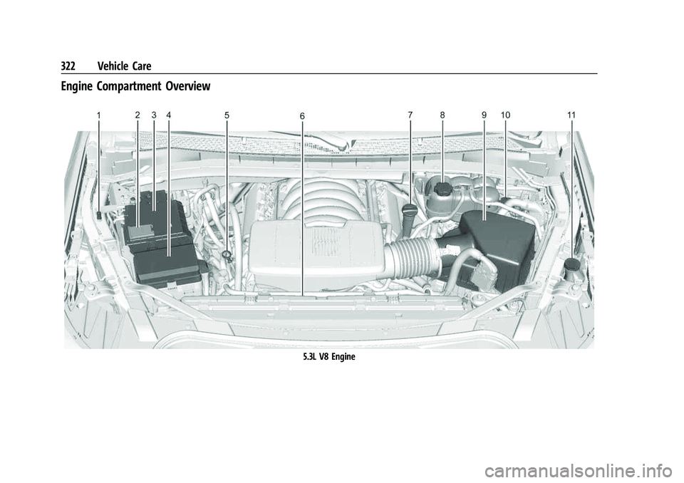 CHEVROLET SUBURBAN 2023  Owners Manual Chevrolet Tahoe/Suburban Owner Manual (GMNA-Localizing-U.S./Canada/
Mexico-16416971) - 2023 - CRC - 4/26/22
322 Vehicle Care
Engine Compartment Overview
5.3L V8 Engine 