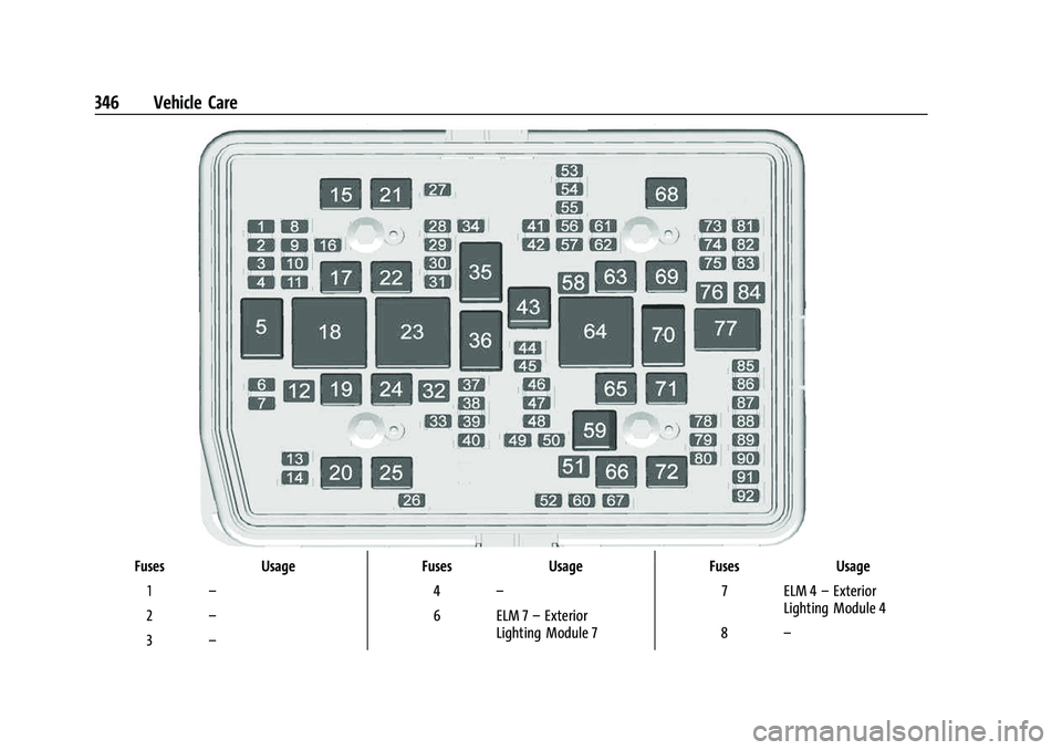 CHEVROLET SUBURBAN 2023  Owners Manual Chevrolet Tahoe/Suburban Owner Manual (GMNA-Localizing-U.S./Canada/
Mexico-16416971) - 2023 - CRC - 4/26/22
346 Vehicle Care
FusesUsage
1 –
2 –
3 – Fuses
Usage
4 –
6 ELM 7 –Exterior
Lighting