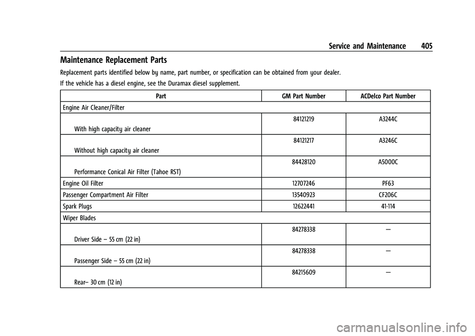CHEVROLET SUBURBAN 2023  Owners Manual Chevrolet Tahoe/Suburban Owner Manual (GMNA-Localizing-U.S./Canada/
Mexico-16416971) - 2023 - CRC - 4/25/22
Service and Maintenance 405
Maintenance Replacement Parts
Replacement parts identified below