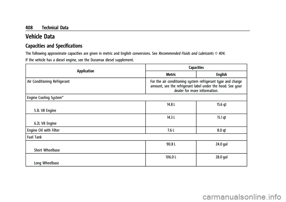CHEVROLET SUBURBAN 2023  Owners Manual Chevrolet Tahoe/Suburban Owner Manual (GMNA-Localizing-U.S./Canada/
Mexico-16416971) - 2023 - CRC - 4/25/22
408 Technical Data
Vehicle Data
Capacities and Specifications
The following approximate capa