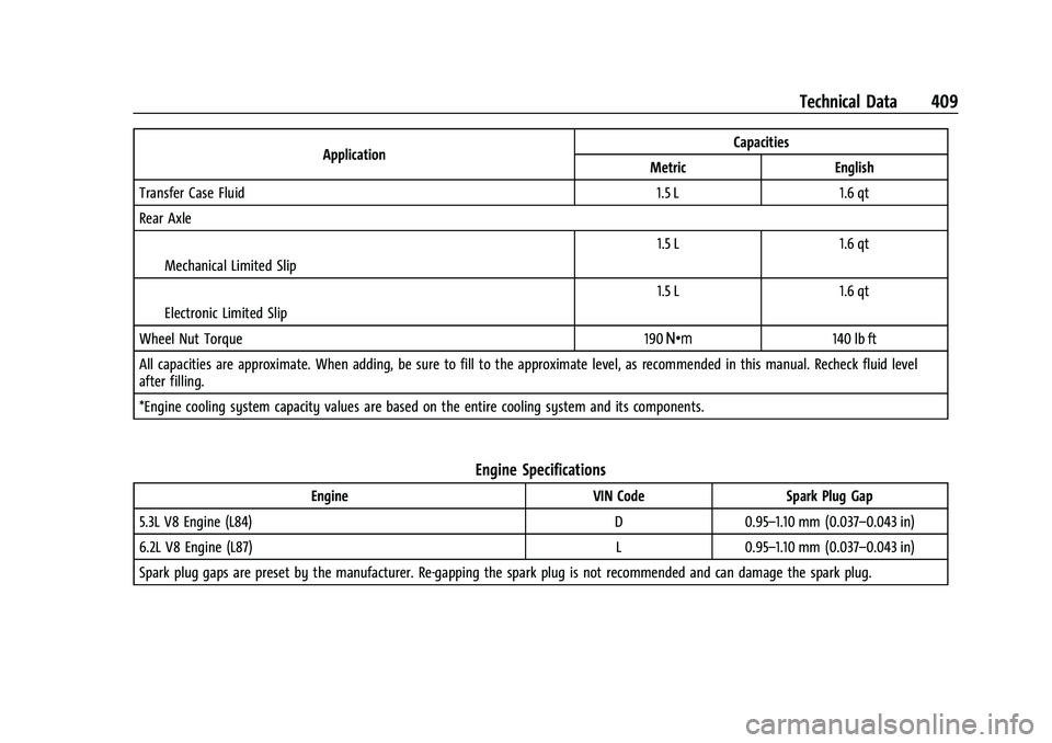 CHEVROLET SUBURBAN 2023  Owners Manual Chevrolet Tahoe/Suburban Owner Manual (GMNA-Localizing-U.S./Canada/
Mexico-16416971) - 2023 - CRC - 4/25/22
Technical Data 409
ApplicationCapacities
Metric English
Transfer Case Fluid 1.5 L 1.6 qt
Rea