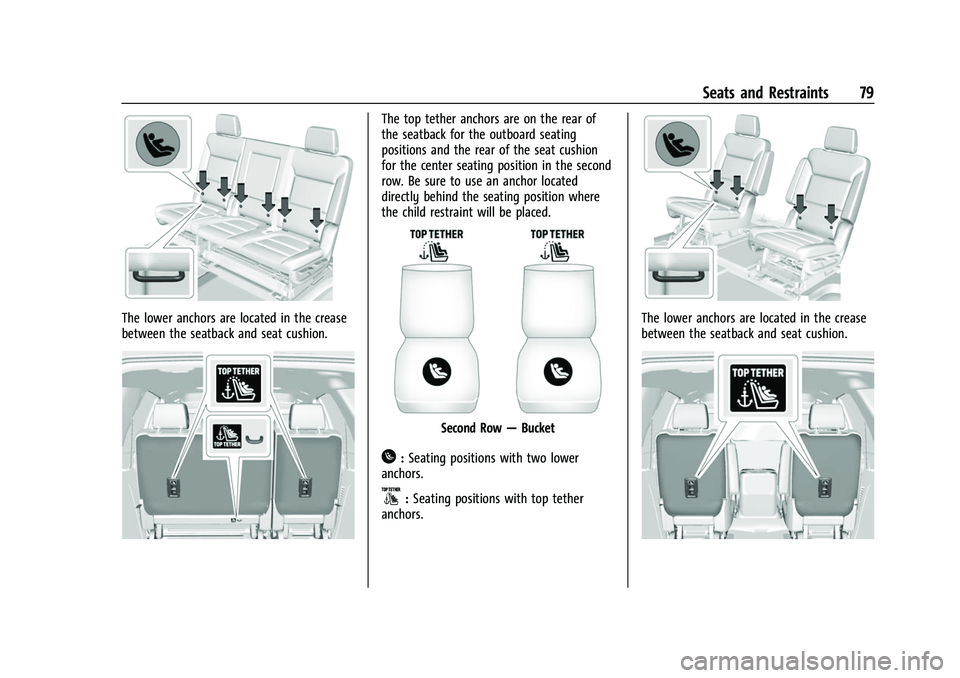 CHEVROLET SUBURBAN 2023  Owners Manual Chevrolet Tahoe/Suburban Owner Manual (GMNA-Localizing-U.S./Canada/
Mexico-16416971) - 2023 - CRC - 4/25/22
Seats and Restraints 79
The lower anchors are located in the crease
between the seatback and