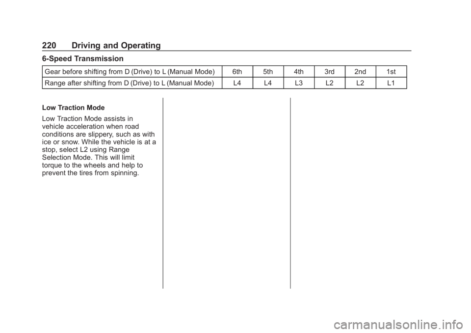 CHEVROLET SUBURBAN 2020  Owners Manual Chevrolet Tahoe/Suburban Owner Manual (GMNA-Localizing-U.S./Canada/
Mexico-13566622) - 2020 - CRC - 4/24/19
220 Driving and Operating
6-Speed Transmission
Gear before shifting from D (Drive) to L (Man