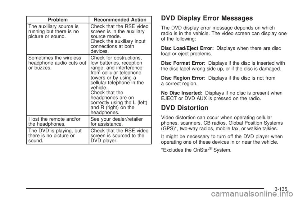 CHEVROLET SUBURBAN 2009  Owners Manual Problem Recommended Action
The auxiliary source is
running but there is no
picture or sound.Check that the RSE video
screen is in the auxiliary
source mode.
Check the auxiliary input
connections at bo