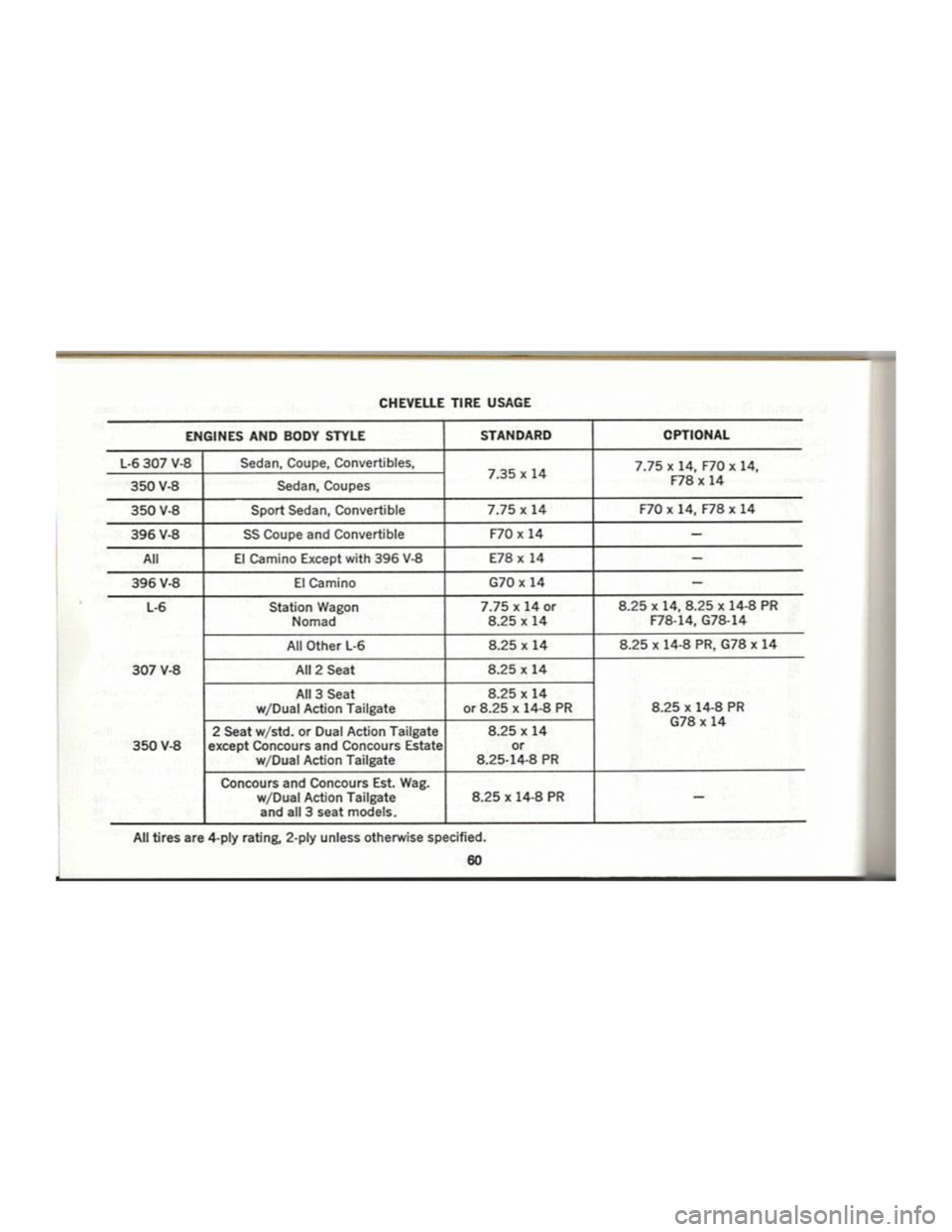 CHEVROLET CAMARO 1969  Owners Manual 