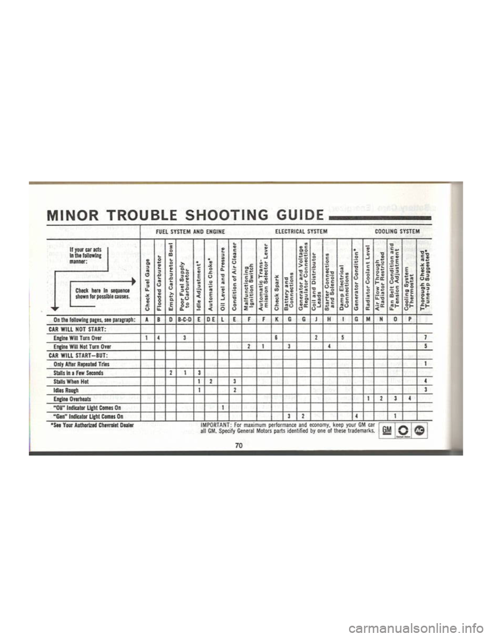 CHEVROLET CAMARO 1969  Owners Manual 