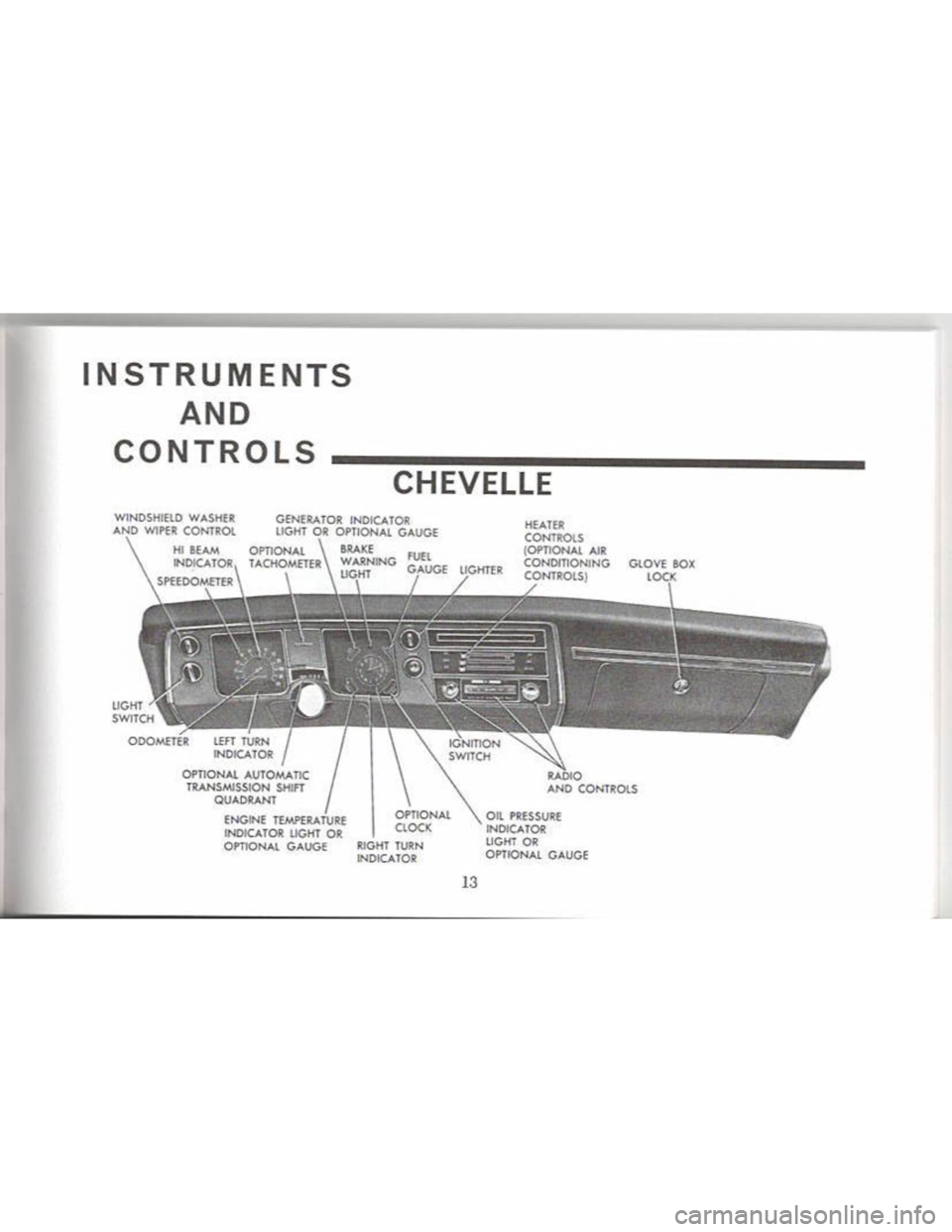 CHEVROLET CAMARO 1968  Owners Manual 