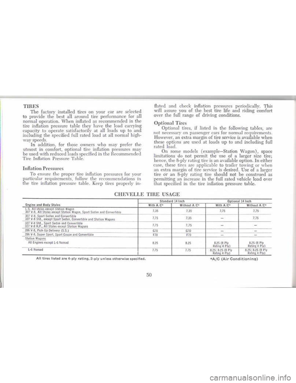 CHEVROLET CAMARO 1968  Owners Manual 