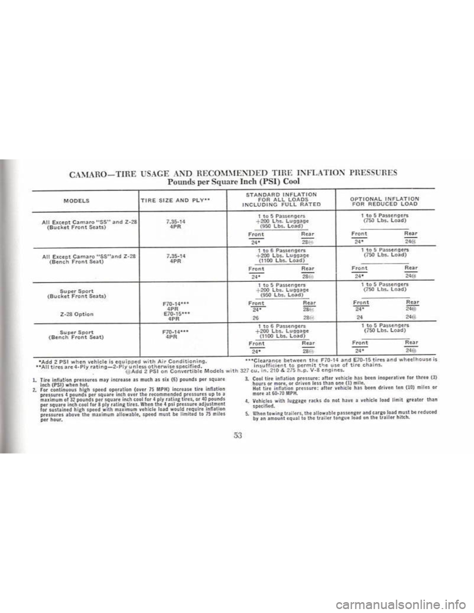 CHEVROLET CAMARO 1968  Owners Manual 