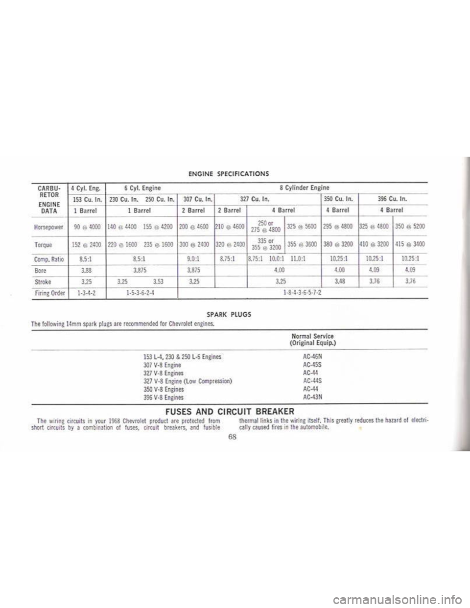 CHEVROLET CAMARO 1968  Owners Manual 