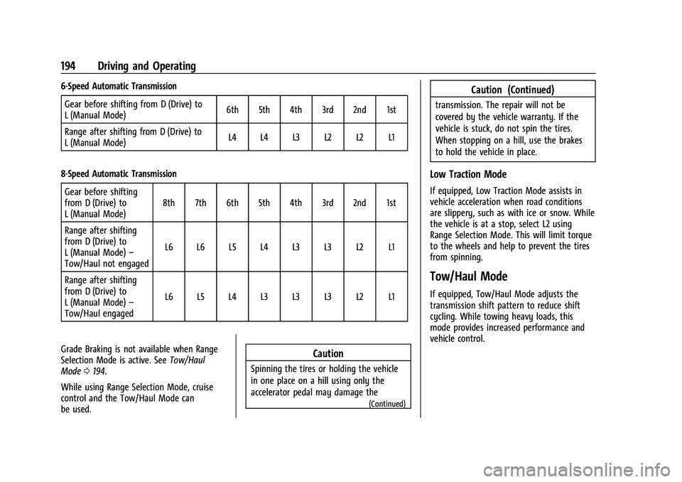 CHEVROLET COLORADO 2022  Owners Manual Chevrolet Colorado Owner Manual (GMNA-Localizing-U.S./Canada/Mexico-
15274222) - 2022 - CRC - 11/2/21
194 Driving and Operating
6-Speed Automatic TransmissionGear before shifting from D (Drive) to
L (