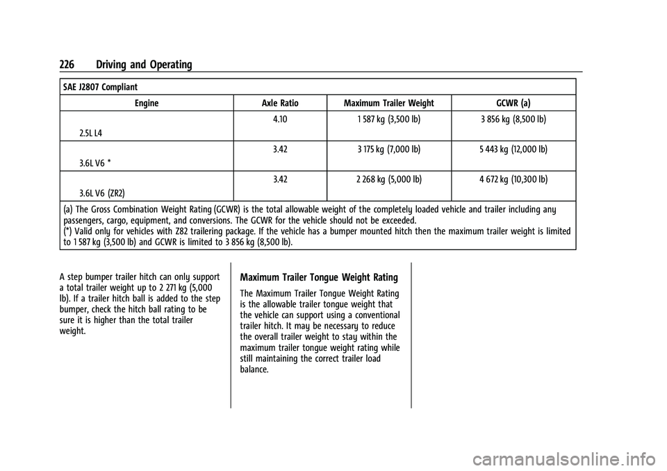 CHEVROLET COLORADO 2022  Owners Manual Chevrolet Colorado Owner Manual (GMNA-Localizing-U.S./Canada/Mexico-
15274222) - 2022 - CRC - 11/2/21
226 Driving and Operating
SAE J2807 CompliantEngine Axle Ratio Maximum Trailer Weight GCWR (a)
I2.