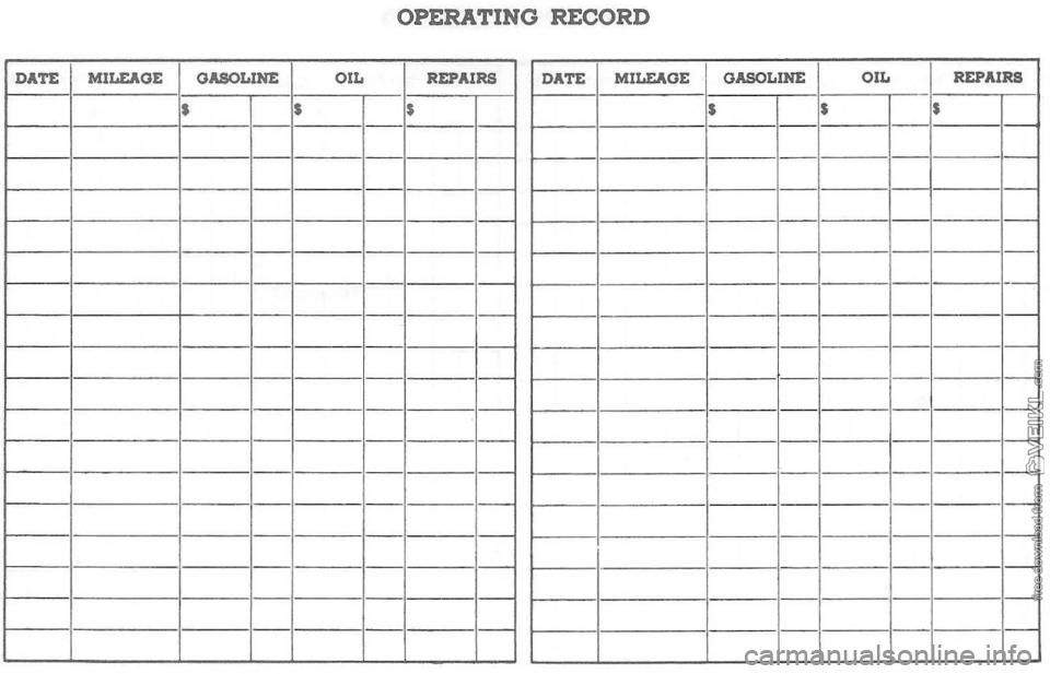 CHEVROLET CORVETTE 1964 Owners Manual OPERATING RECORD
DATE MILEAGE GASOLINE OIL REPAIRS
s
1-----1-----1----1--1----------
1-----1---- - 1----1--1----11---1-----
1---1-----1----1-------
1----1----1---1-----------
1-----1----1------1- CHEVROLET CORVETTE 1964 Owners Manual OPERATING RECORD
DATE MILEAGE GASOLINE OIL REPAIRS
s
1-----1-----1----1--1----------
1-----1---- - 1----1--1----11---1-----
1---1-----1----1-------
1----1----1---1-----------
1-----1----1------1-
