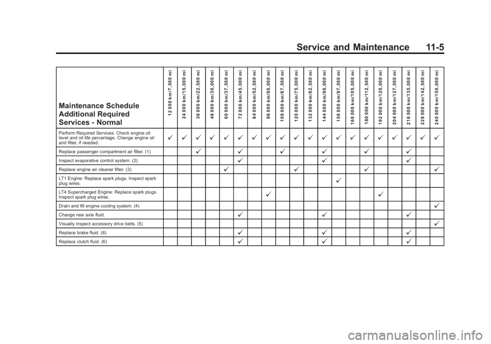 CHEVROLET CORVETTE GRAND SPORT 2015  Owners Manual Black plate (5,1)Chevrolet Corvette Owner Manual (GMNA-Localizing-U.S./Canada/Mexico-
7576293) - 2015 - crc - 6/17/14
Service and Maintenance 11-5
Maintenance Schedule
Additional Required
Services - N