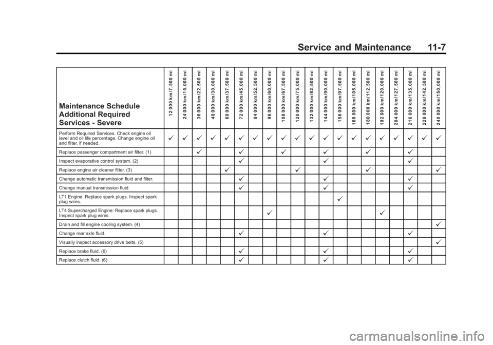 CHEVROLET CORVETTE GRAND SPORT 2015  Owners Manual Black plate (7,1)Chevrolet Corvette Owner Manual (GMNA-Localizing-U.S./Canada/Mexico-
7576293) - 2015 - crc - 6/17/14
Service and Maintenance 11-7
Maintenance Schedule
Additional Required
Services - S