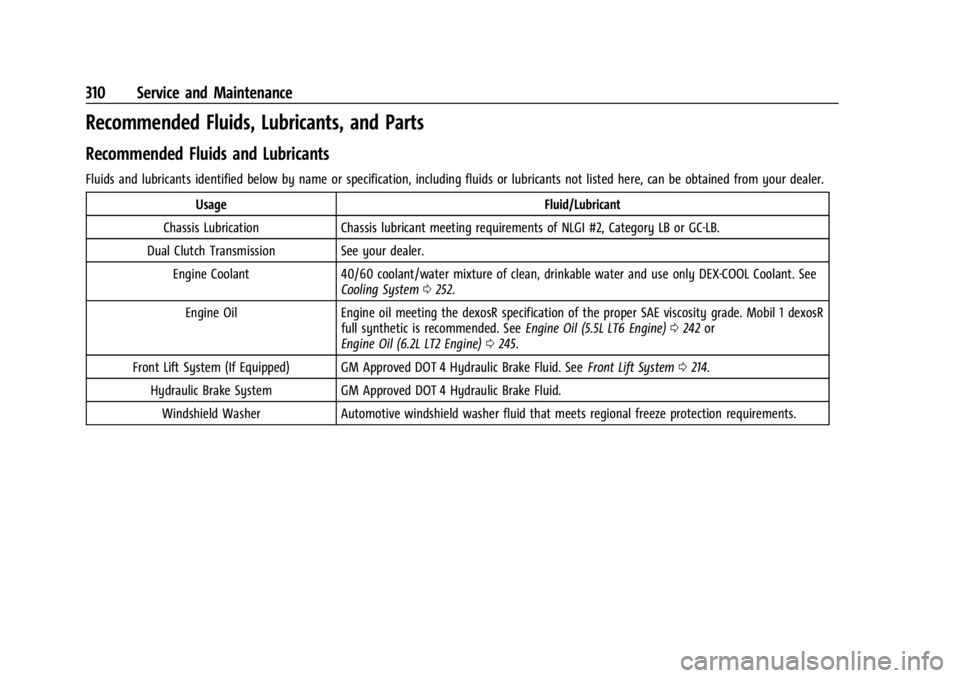 CHEVROLET CORVETTE 2023 Owners Manual Chevrolet Corvette Owner Manual (GMNA-Localizing-U.S./Canada/Mexico-
16287457) - 2023 - CRC - 3/10/22
310 Service and Maintenance
Recommended Fluids, Lubricants, and Parts
Recommended Fluids and Lubri CHEVROLET CORVETTE 2023 Owners Manual Chevrolet Corvette Owner Manual (GMNA-Localizing-U.S./Canada/Mexico-
16287457) - 2023 - CRC - 3/10/22
310 Service and Maintenance
Recommended Fluids, Lubricants, and Parts
Recommended Fluids and Lubri