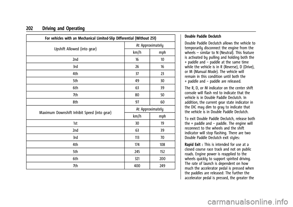CHEVROLET CORVETTE C8 2021  Owners Manual Chevrolet Corvette Owner Manual (GMNA-Localizing-U.S./Canada/Mexico-
14622938) - 2021 - CRC - 9/22/20
202 Driving and Operating
For vehicles with an Mechanical Limited-Slip Differential (Without Z51)U