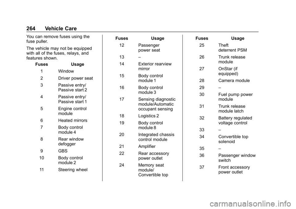 CHEVROLET CORVETTE GRAND SPORT 2019  Owners Manual Chevrolet Corvette Owner Manual (GMNA-Localizing-U.S./Canada/Mexico-
12032182) - 2019 - crc - 5/8/18
264 Vehicle Care
You can remove fuses using the
fuse puller.
The vehicle may not be equipped
with a