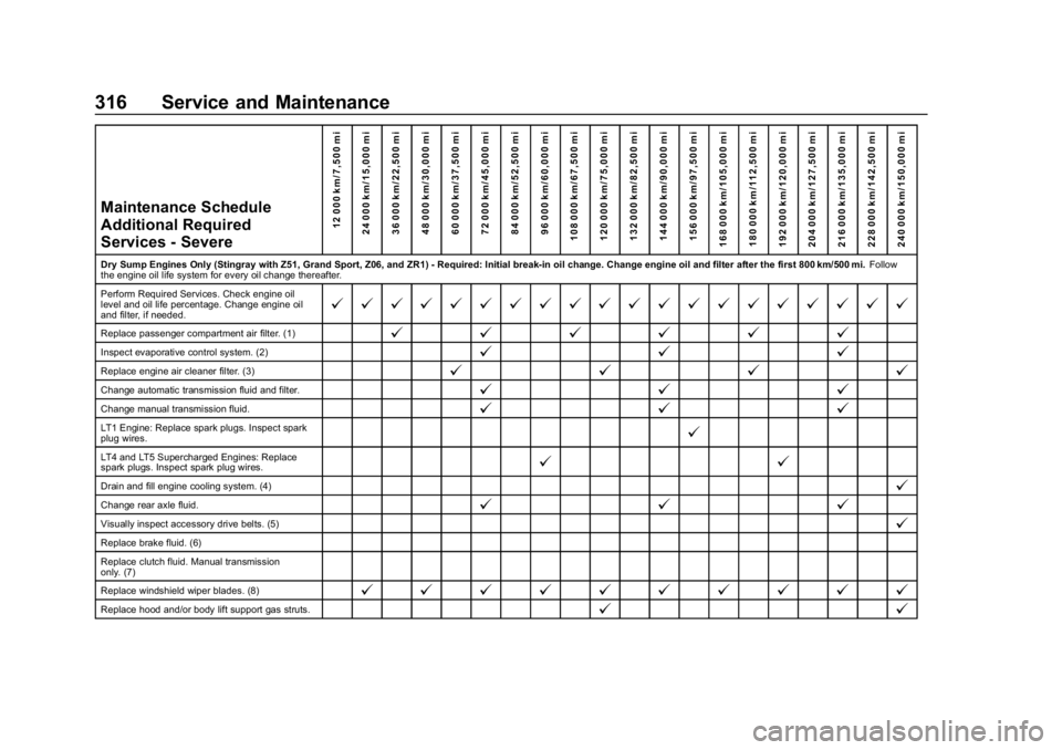 CHEVROLET CORVETTE GRAND SPORT 2019  Owners Manual Chevrolet Corvette Owner Manual (GMNA-Localizing-U.S./Canada/Mexico-
12032182) - 2019 - crc - 5/8/18
316 Service and Maintenance
Maintenance Schedule
Additional Required
Services - Severe12 000 km/7,5