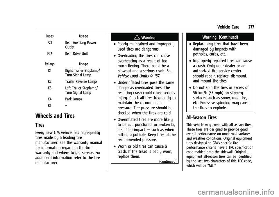 CHEVROLET EQUINOX 2023  Owners Manual Chevrolet Equinox Owner Manual (GMNA-Localizing-U.S./Canada-
16540728) - 2023 - crc - 6/16/22
Vehicle Care 277
FusesUsage
F21 Rear Auxiliary Power Outlet
F22 Rear Drive Unit
Relays Usage
K1 Right Trai