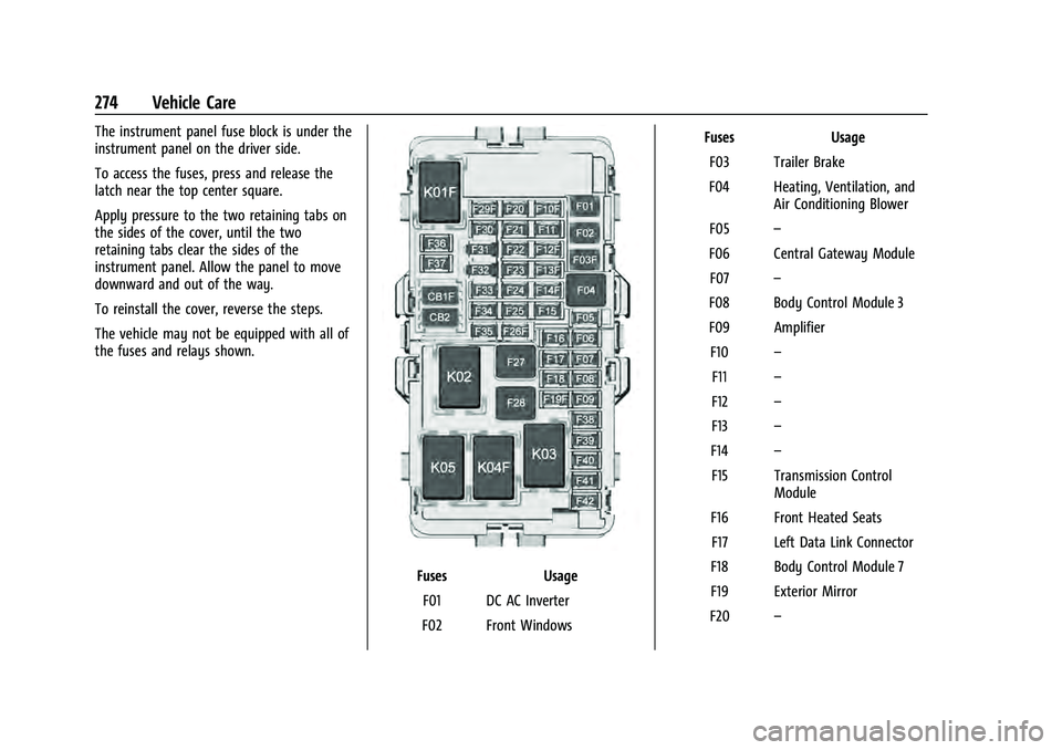 CHEVROLET EQUINOX 2022  Owners Manual Chevrolet Equinox Owner Manual (GMNA-Localizing-U.S./Canada-
16540728) - 2023 - crc - 6/16/22
274 Vehicle Care
The instrument panel fuse block is under the
instrument panel on the driver side.
To acce