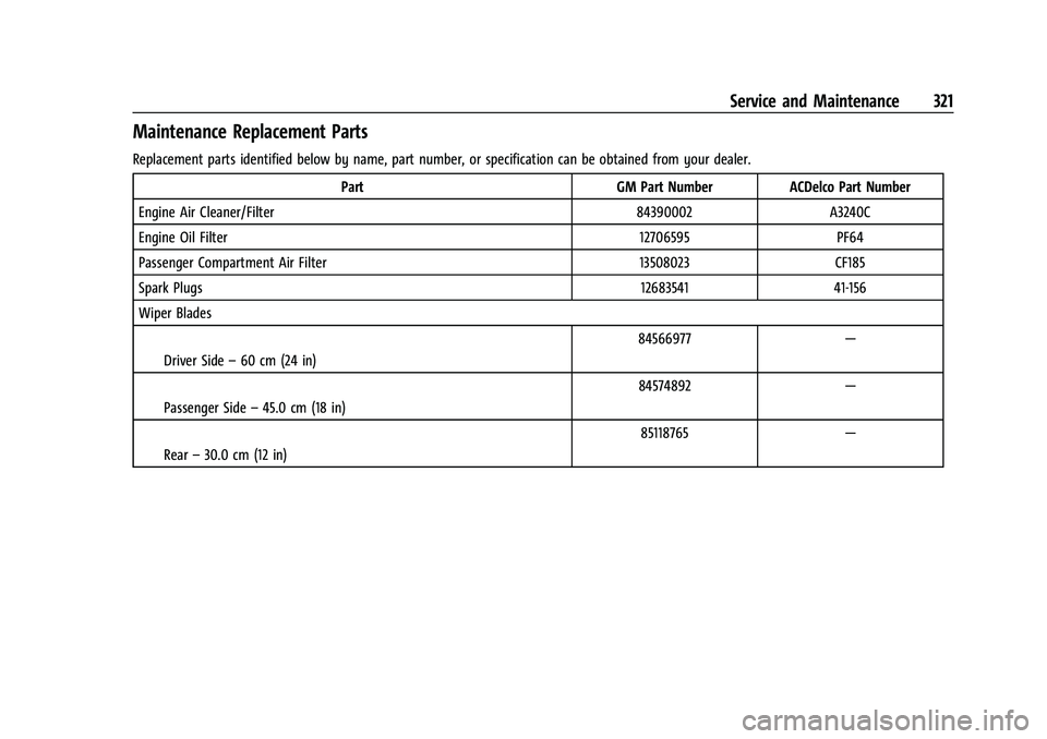 CHEVROLET EQUINOX 2022  Owners Manual Chevrolet Equinox Owner Manual (GMNA-Localizing-U.S./Canada-
16540728) - 2023 - crc - 6/16/22
Service and Maintenance 321
Maintenance Replacement Parts
Replacement parts identified below by name, part